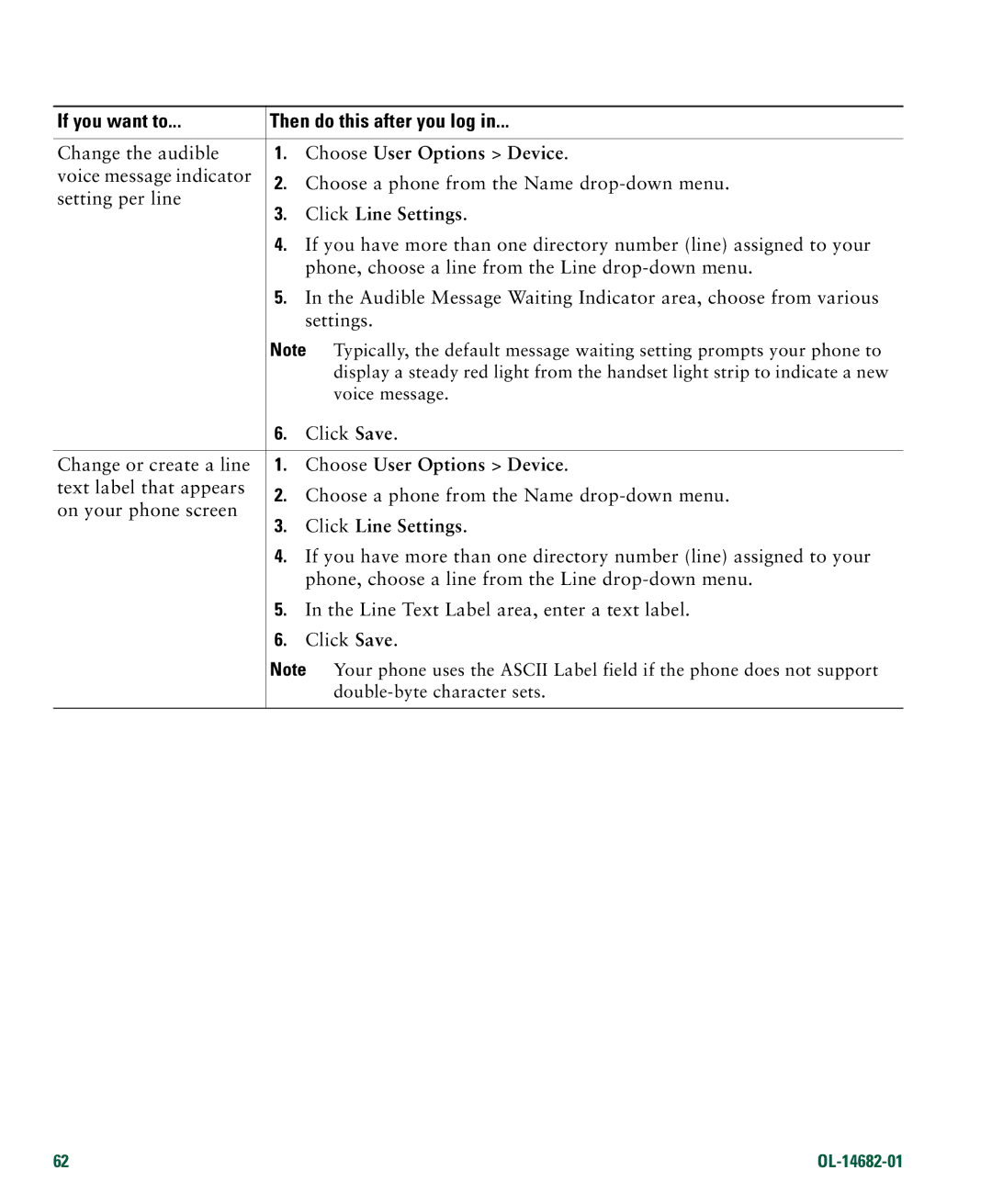 Cisco Systems 7970 manual Change the audible 