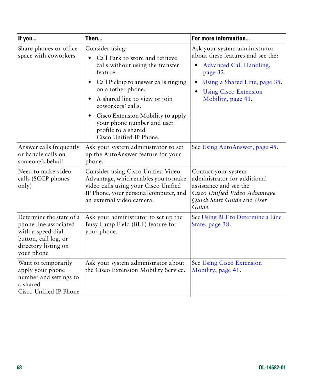 Cisco Systems 7970 manual Advanced Call Handling, See Using AutoAnswer, See Using BLF to Determine a Line, State 