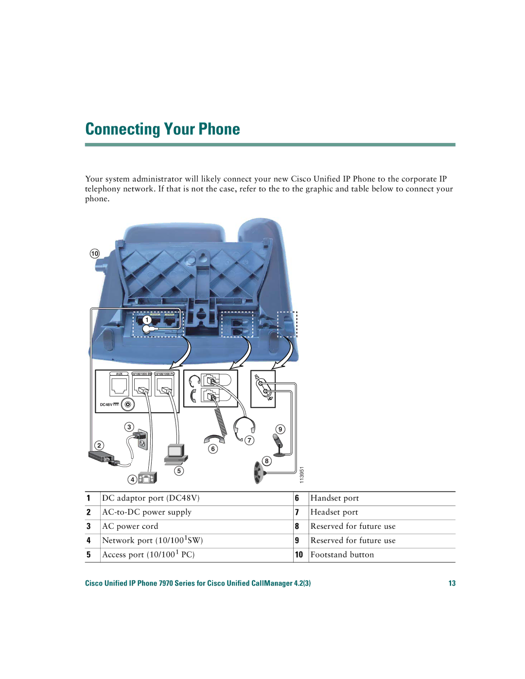 Cisco Systems 7970 warranty Connecting Your Phone 