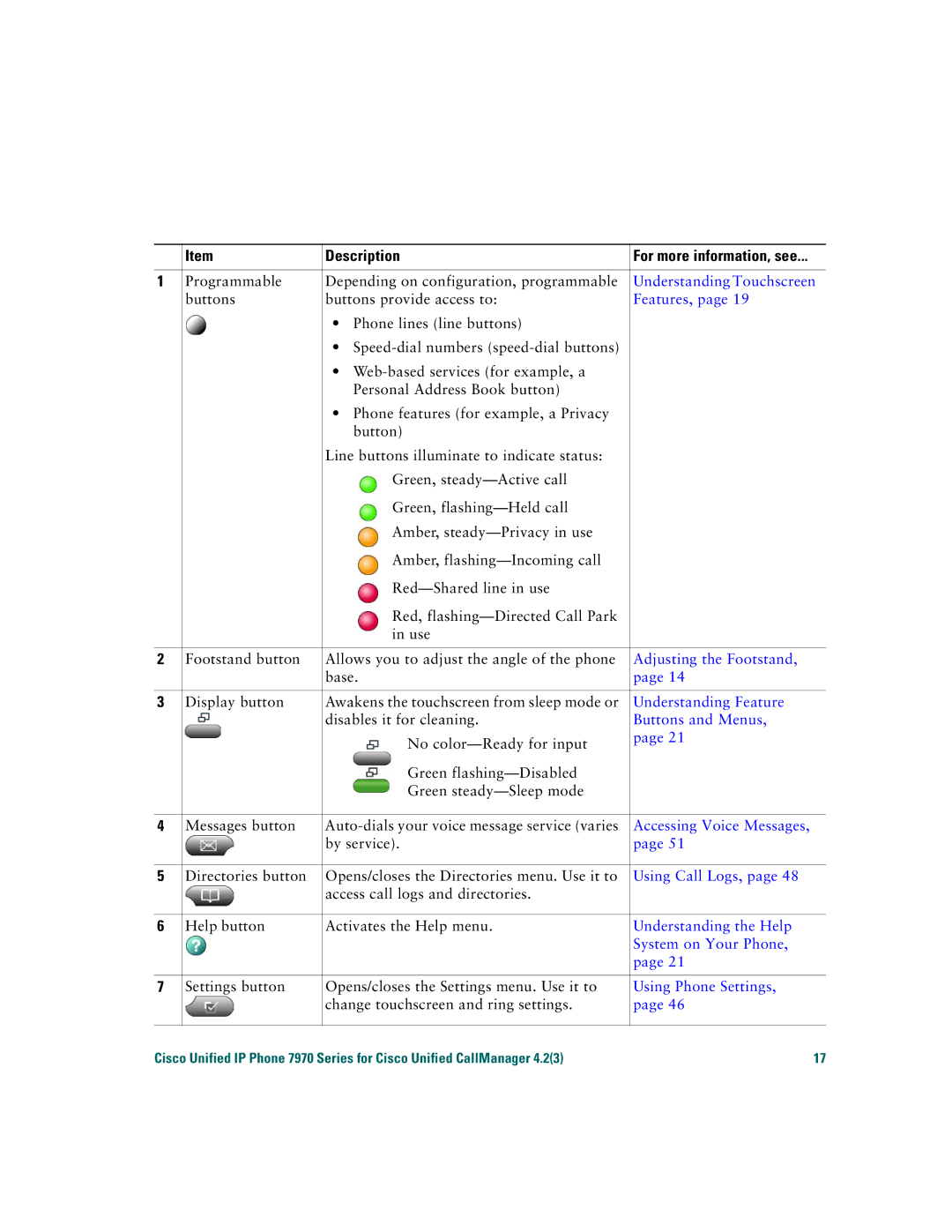 Cisco Systems 7970 warranty Description 