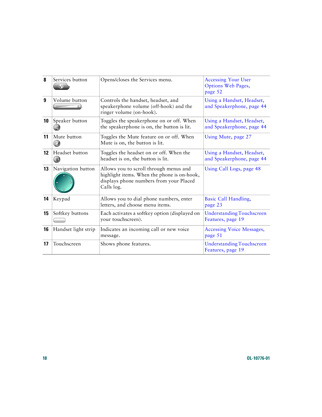 Cisco Systems 7970 warranty Accessing Your User, Options Web Pages, Using a Handset, Headset, Speakerphone, Using Mute 