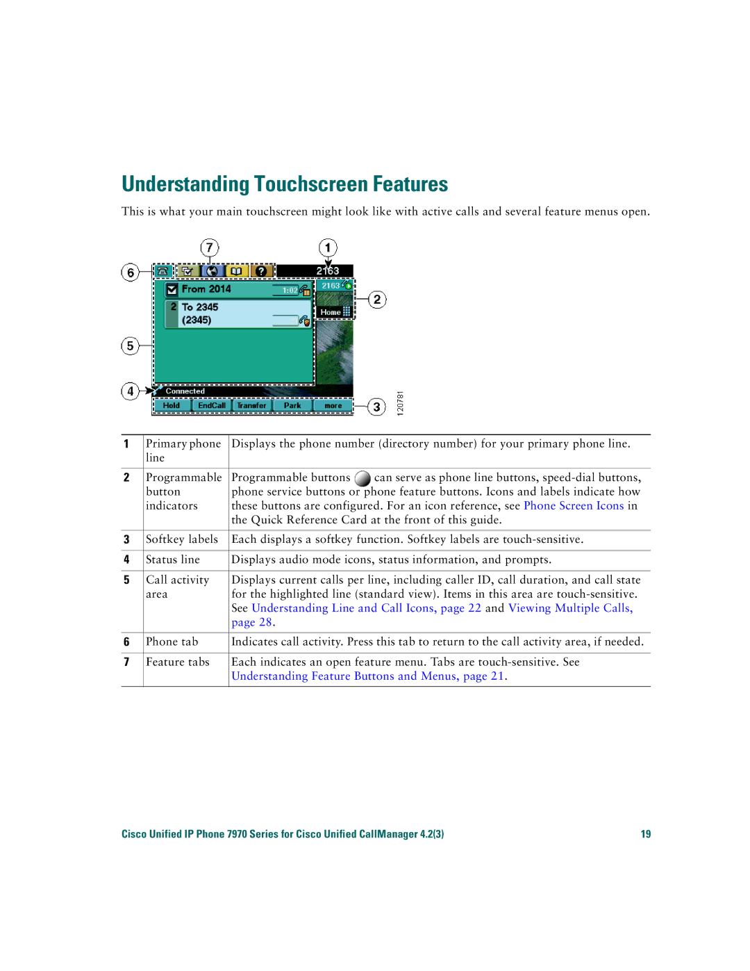 Cisco Systems 7970 warranty Understanding Touchscreen Features, Understanding Feature Buttons and Menus 