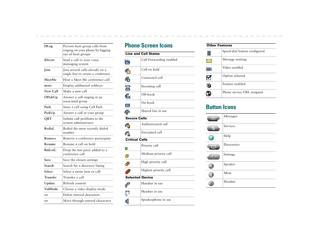 Cisco Systems 7970 warranty Button Icons 