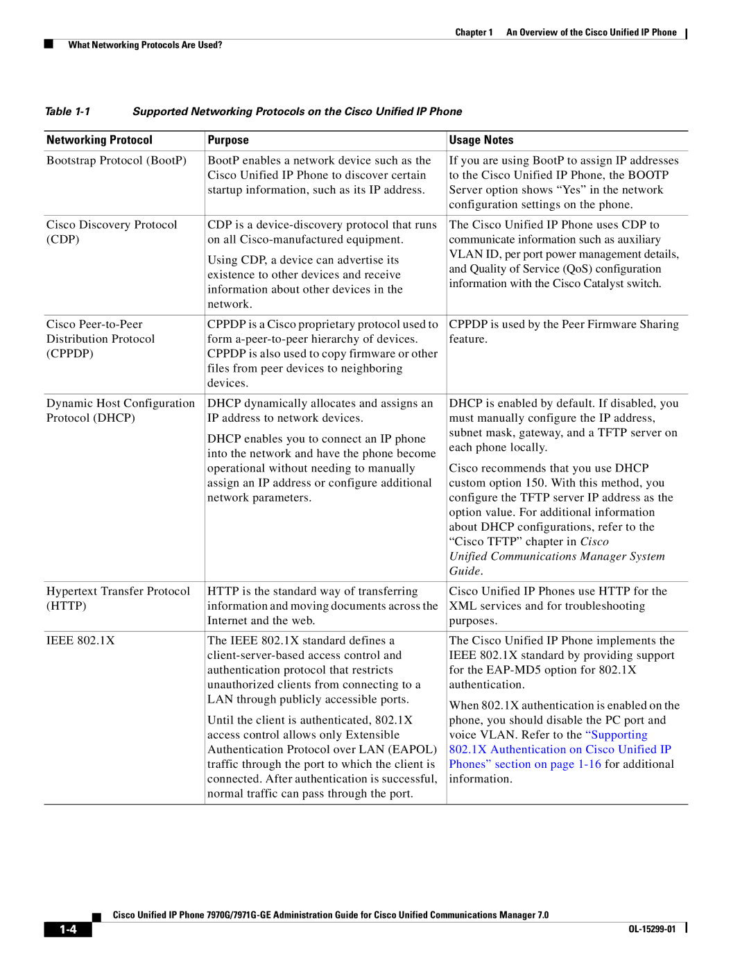 Cisco Systems 7970G, 7971G-GE manual Networking Protocol Purpose Usage Notes, Unified Communications Manager System, Guide 