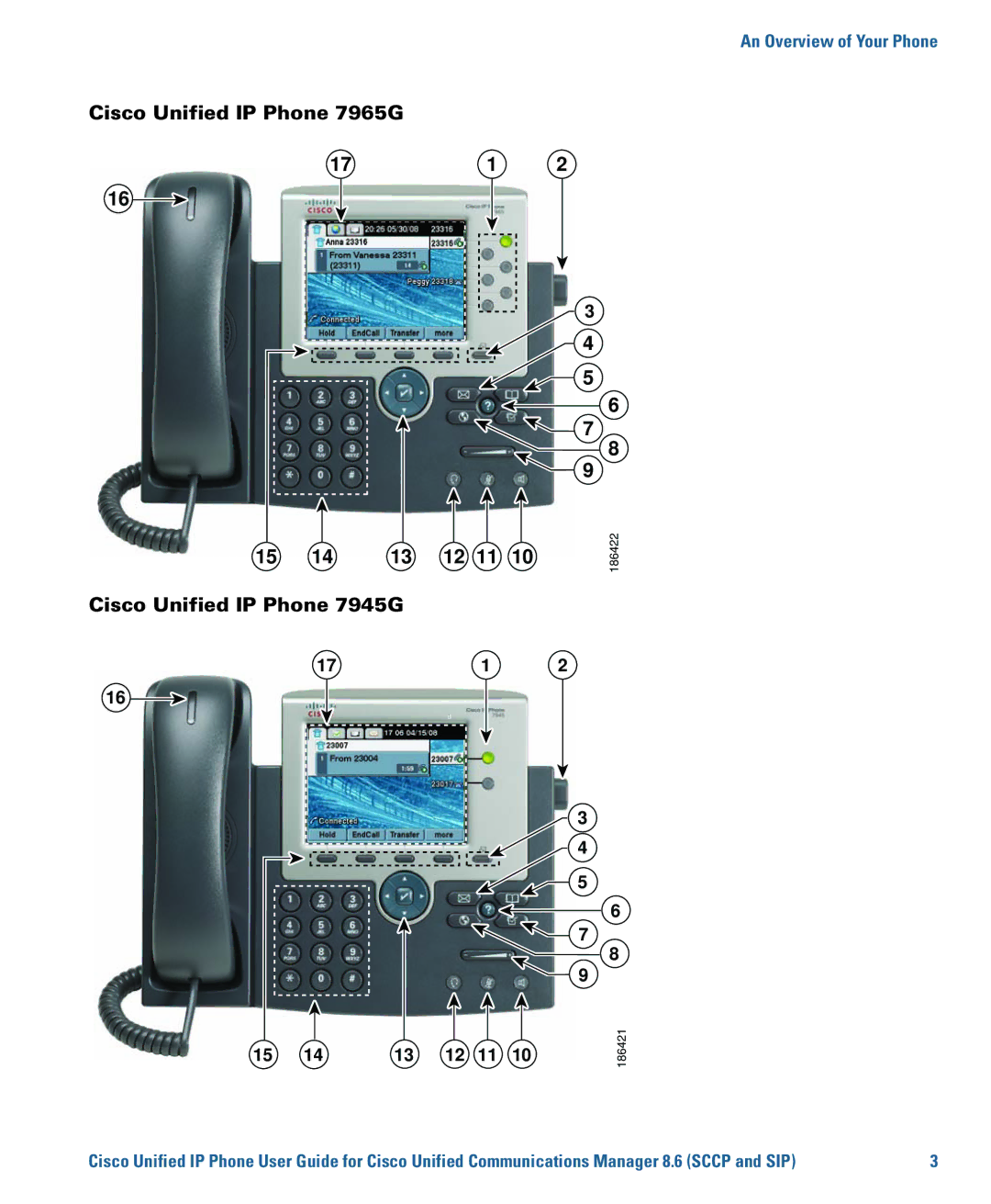 Cisco Systems 7975G, 7970G manual Cisco Unified IP Phone 7945G 