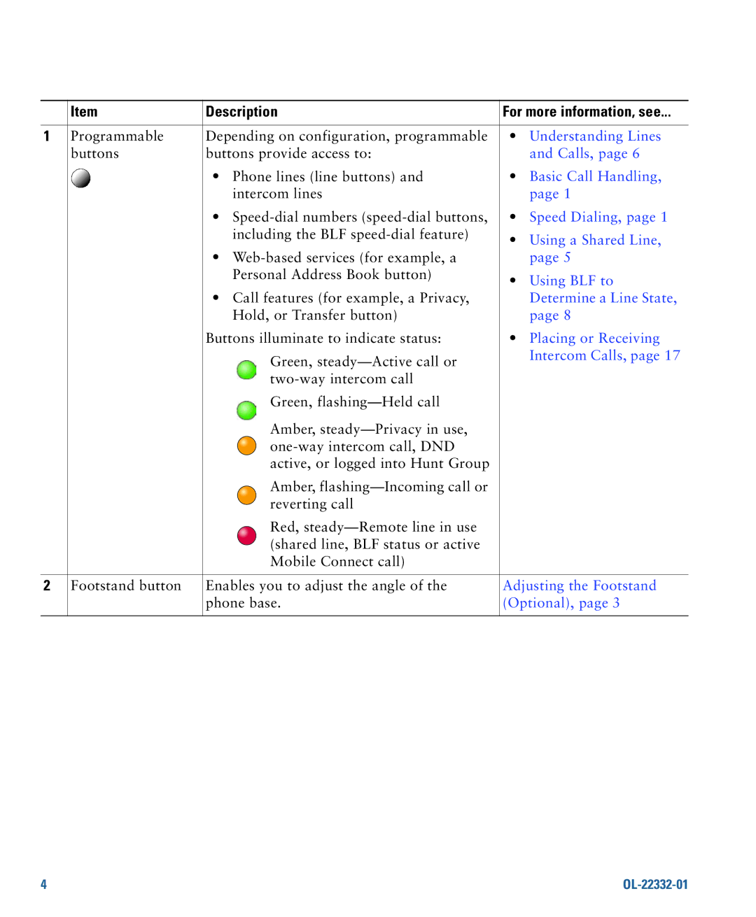 Cisco Systems 7970G, 7975G manual Description 