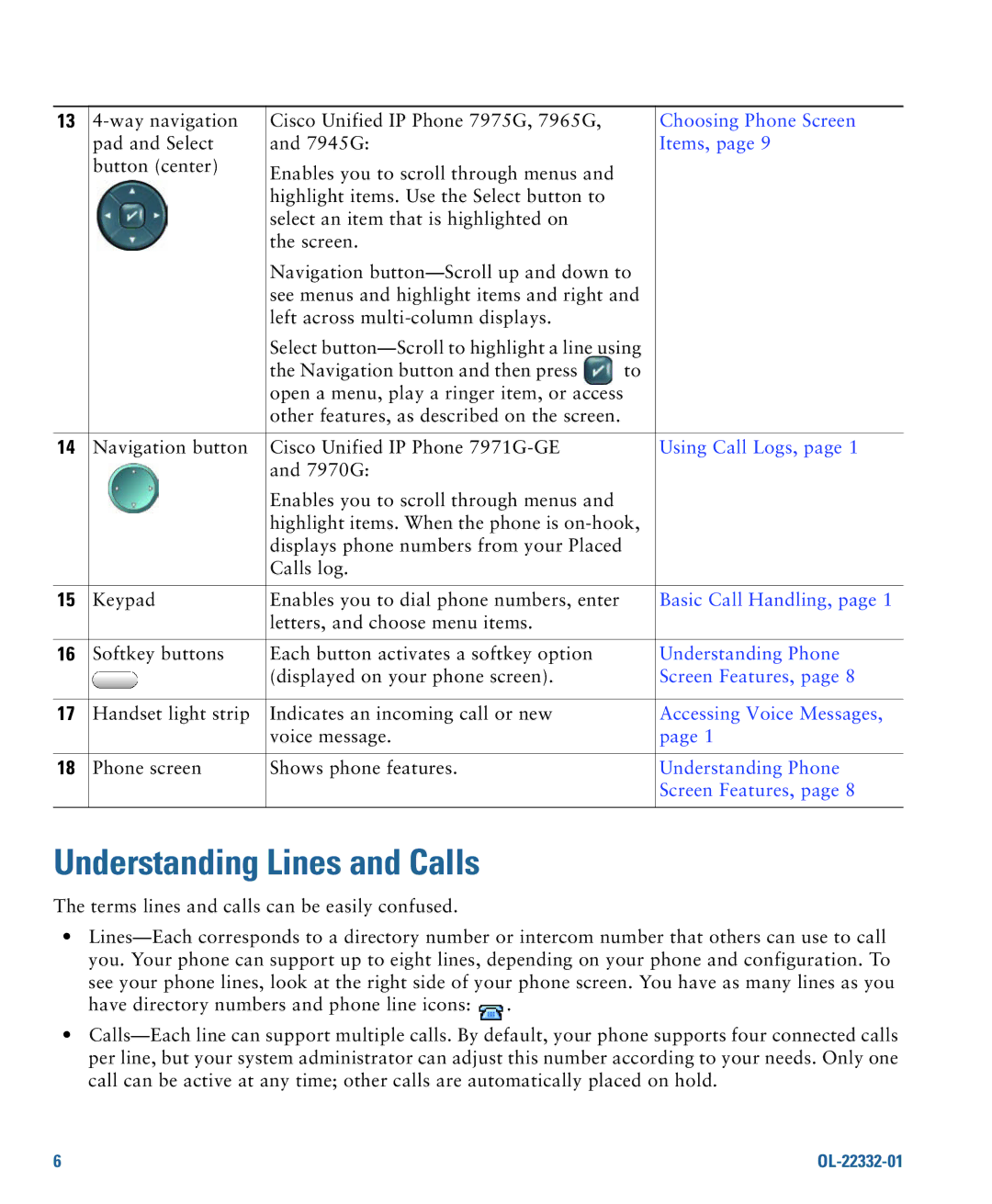 Cisco Systems 7970G, 7975G manual Understanding Lines and Calls 