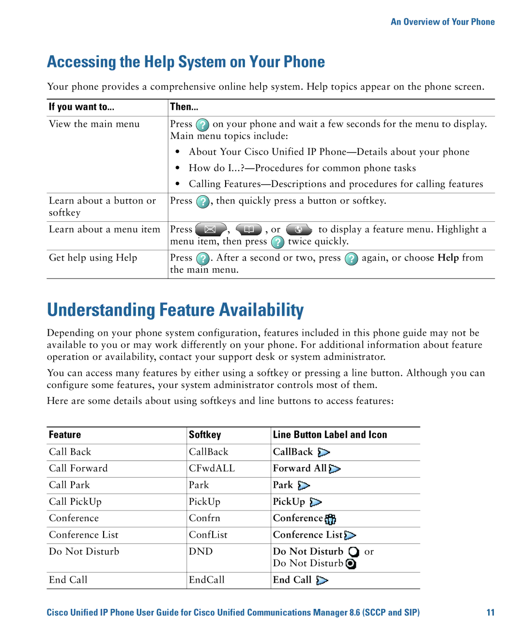 Cisco Systems 7975G, 7970G manual Understanding Feature Availability, Accessing the Help System on Your Phone 