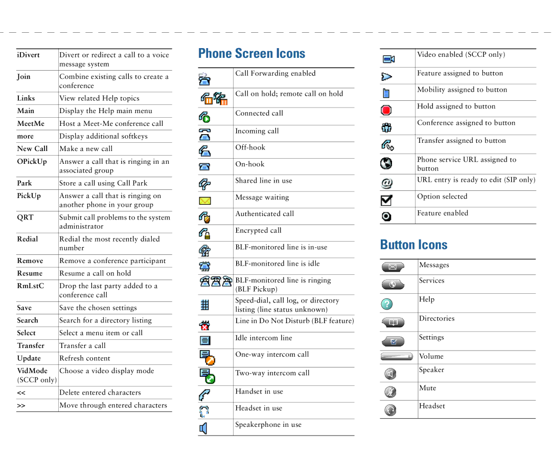 Cisco Systems 7970G, 7975G manual Phone Screen Icons 