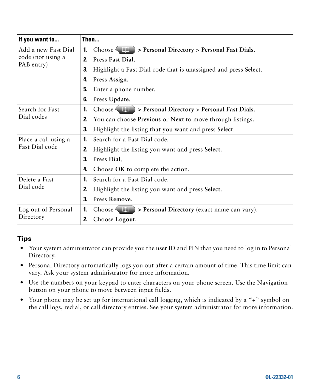 Cisco Systems 7970G, 7975G manual Personal Directory Personal Fast Dials 