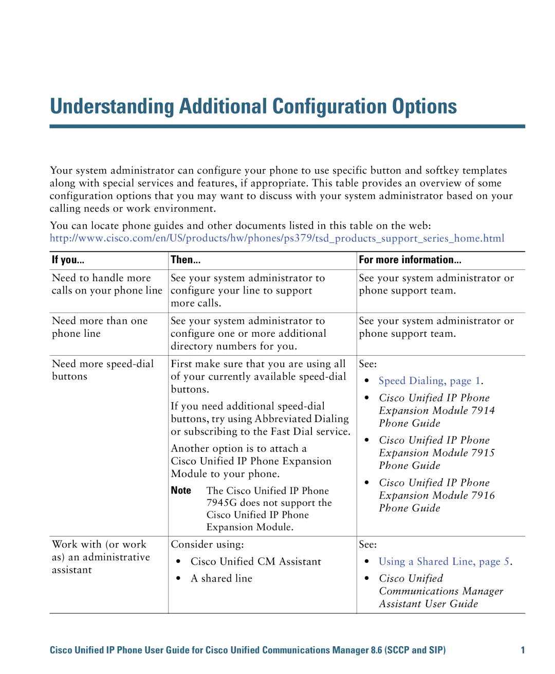 Cisco Systems 7975G, 7970G manual Understanding Additional Configuration Options, If you Then For more information 