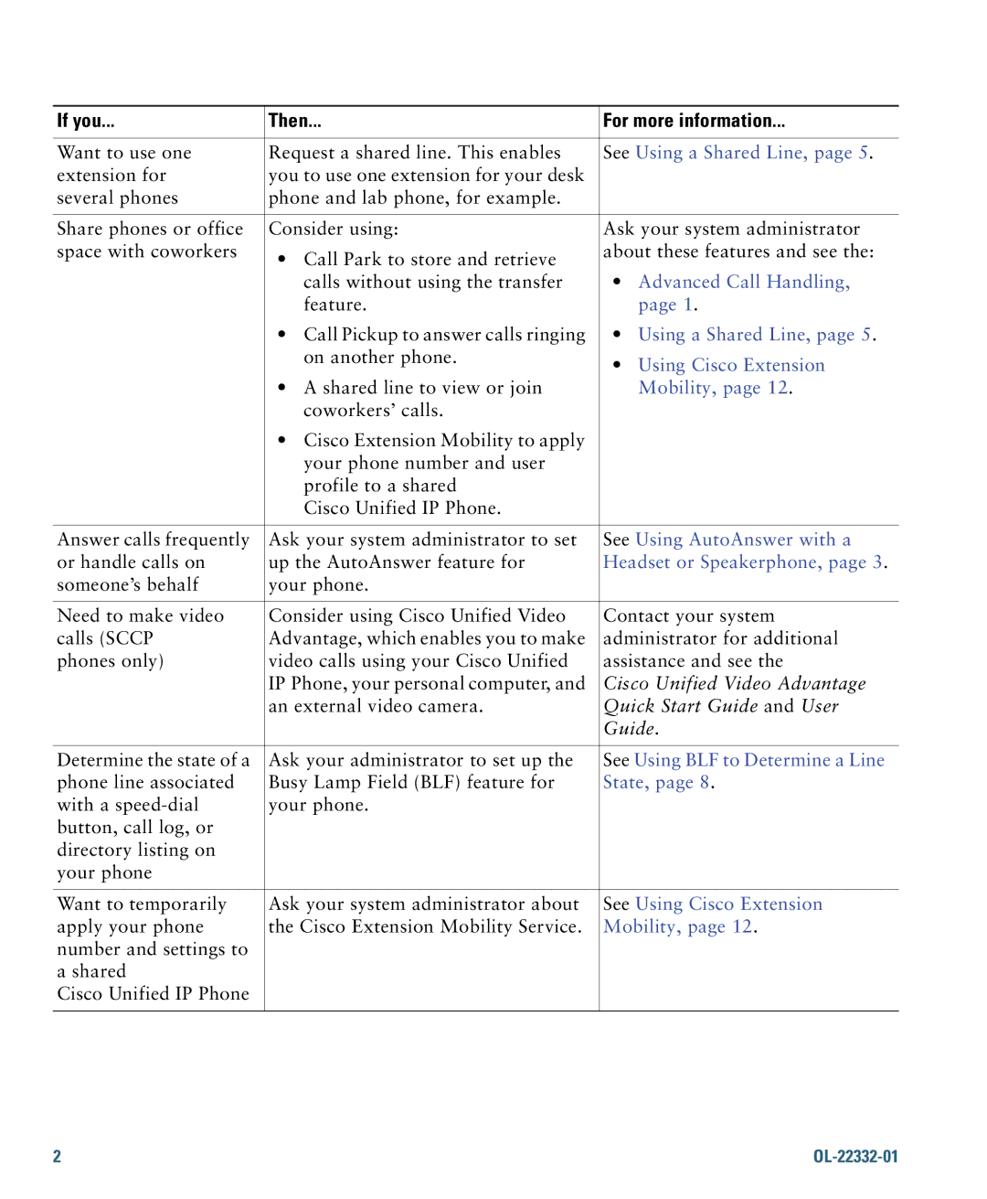 Cisco Systems 7970G, 7975G manual Advanced Call Handling, See Using AutoAnswer with a, Headset or Speakerphone 