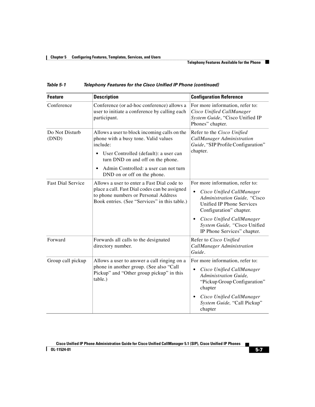 Cisco Systems 7970G manual Dnd 