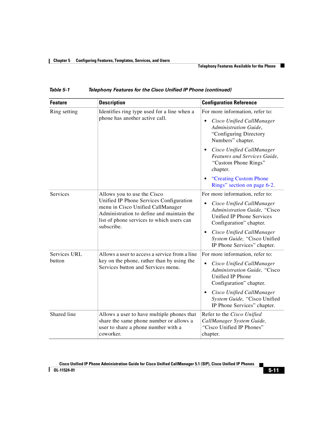 Cisco Systems 7970G manual Creating Custom Phone, Rings section on 