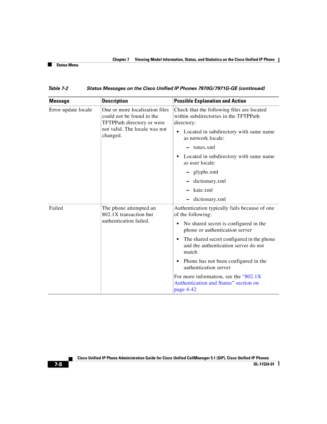 Cisco Systems 7970G manual Message Description Possible Explanation and Action 