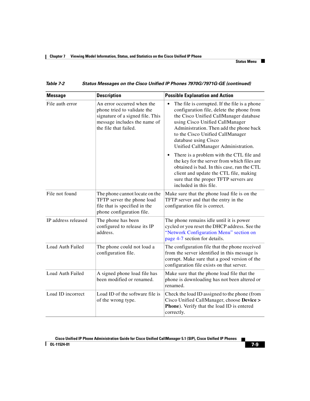 Cisco Systems 7970G manual Network Configuration Menu section on 