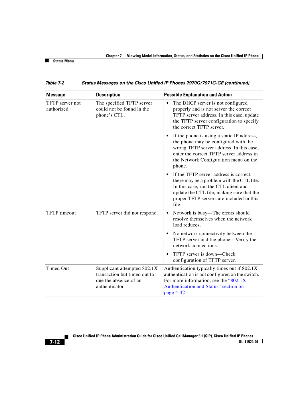 Cisco Systems 7970G manual Message Description Possible Explanation and Action 