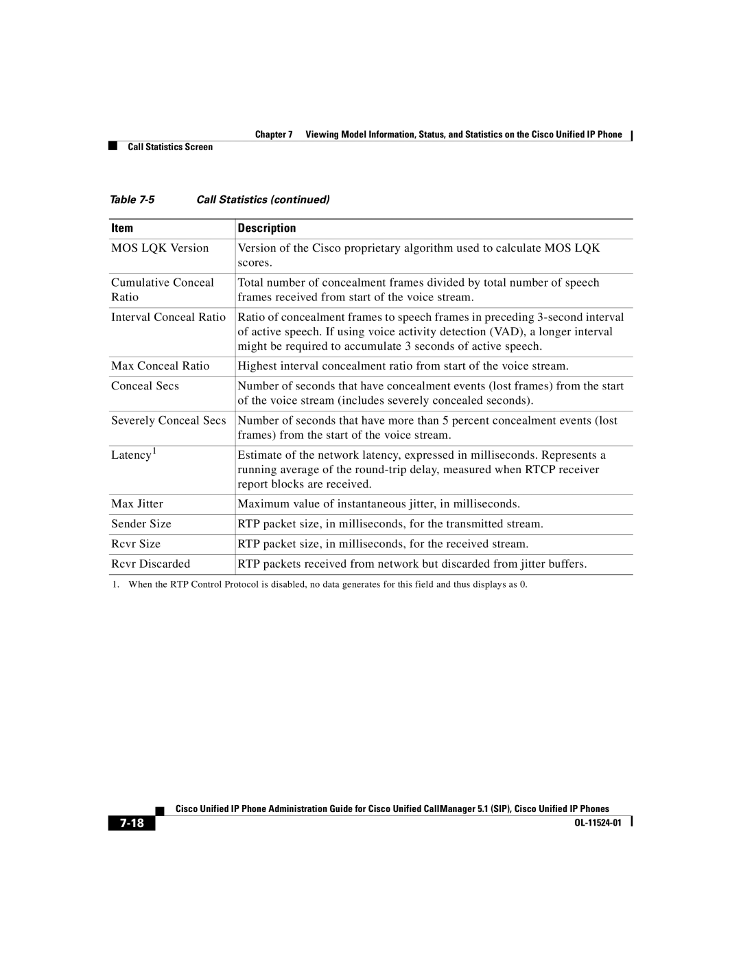 Cisco Systems 7970G manual OL-11524-01 