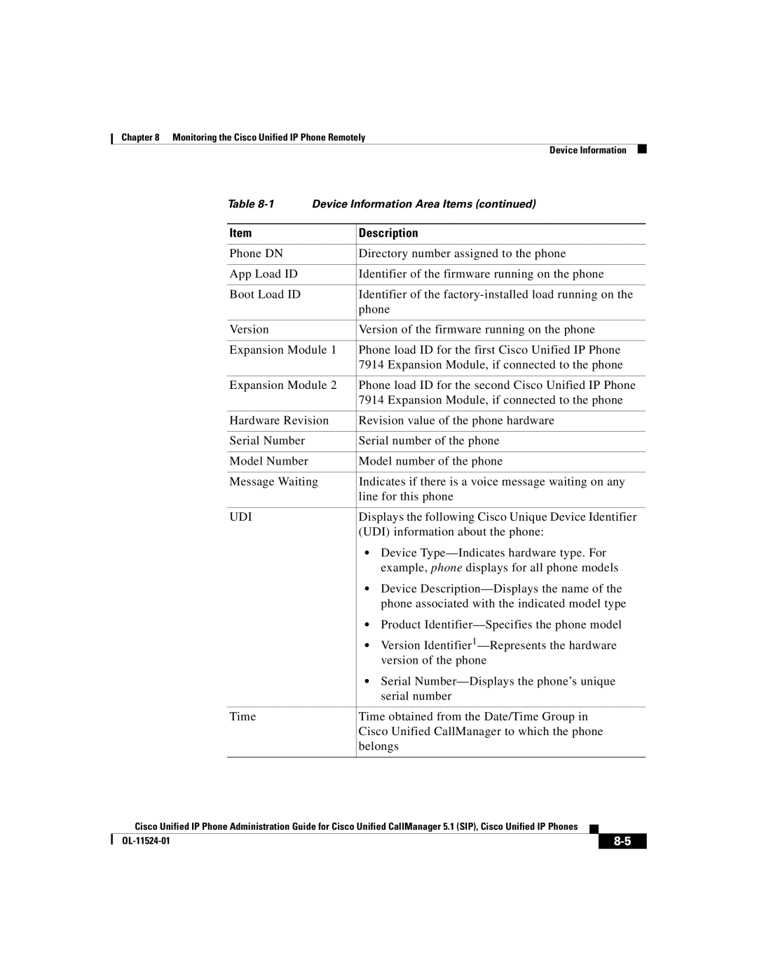 Cisco Systems 7970G manual Udi 