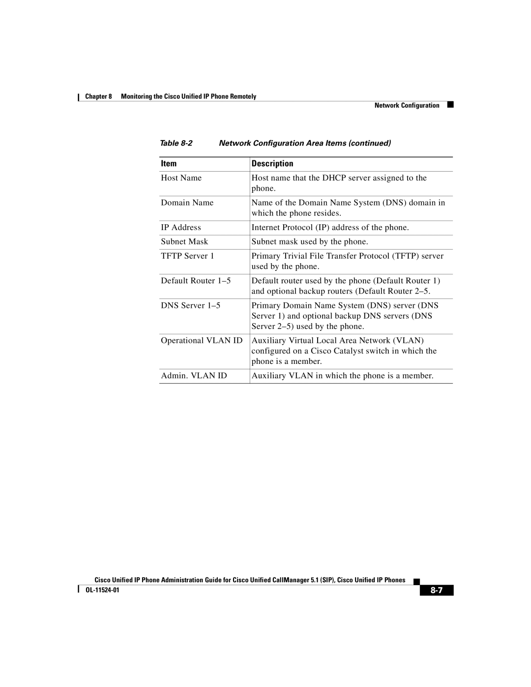 Cisco Systems 7970G manual Network Configuration 