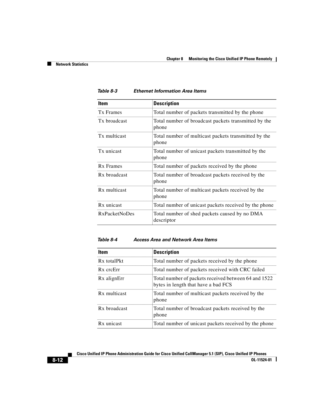 Cisco Systems 7970G manual Ethernet Information Area Items 