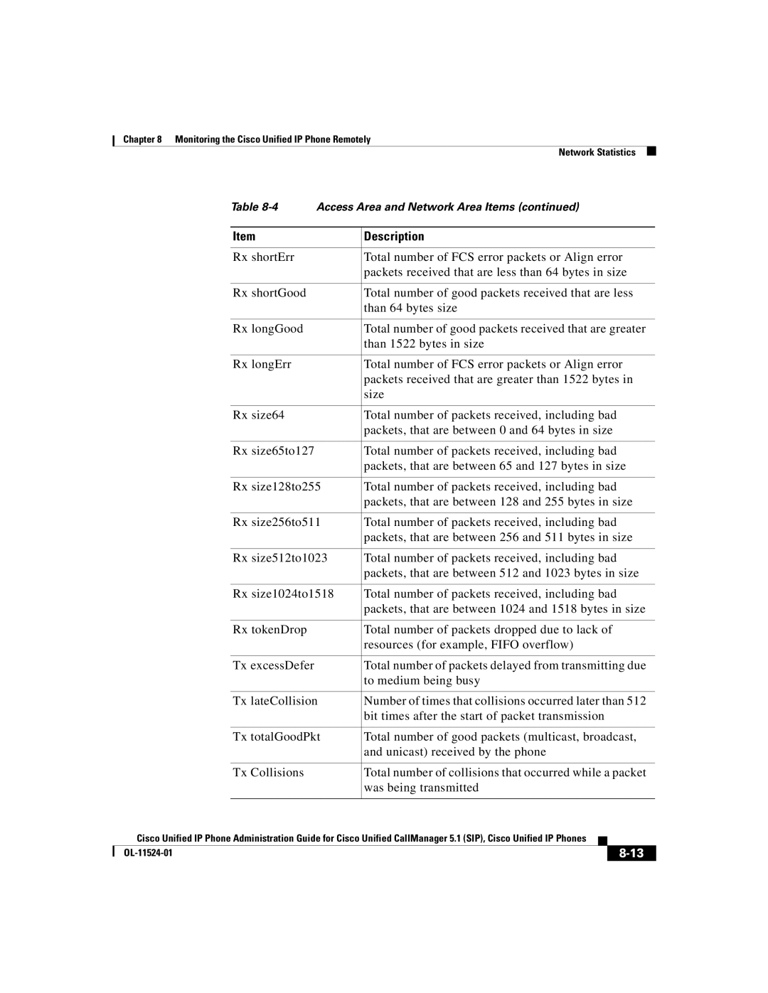 Cisco Systems 7970G manual Description 