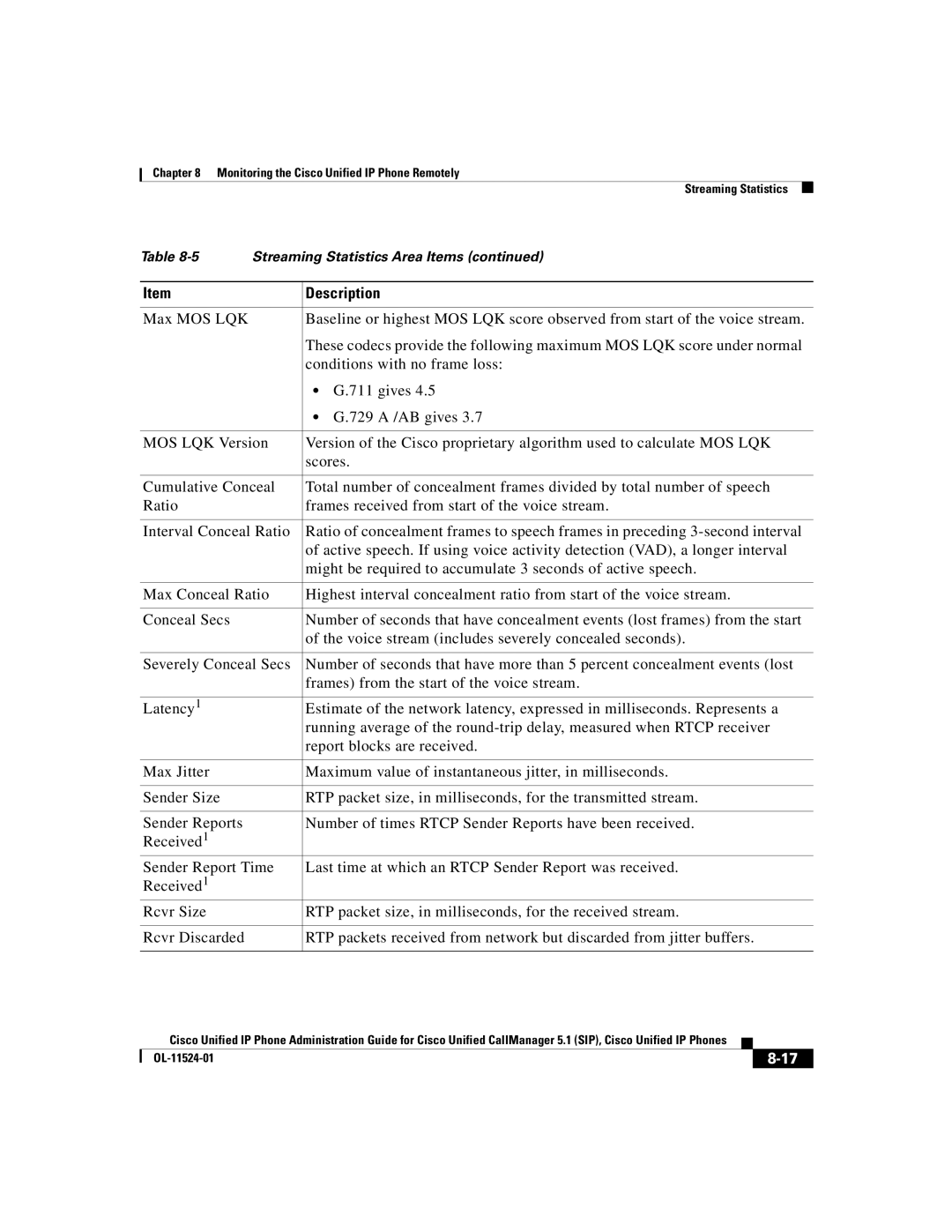 Cisco Systems 7970G manual Streaming Statistics 