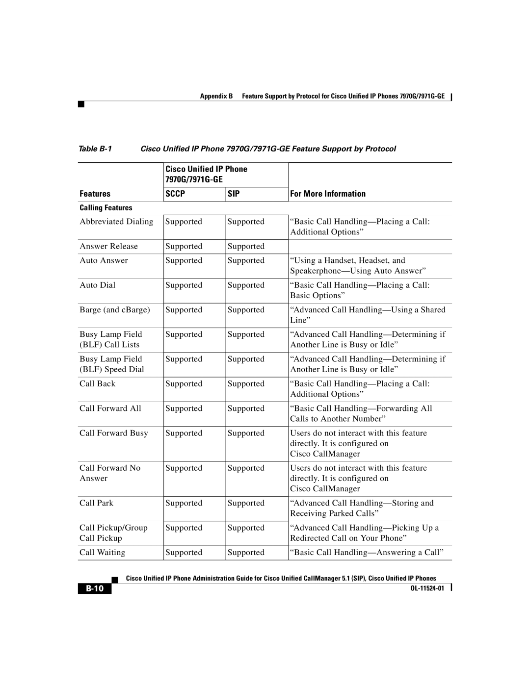 Cisco Systems 7970G manual Cisco Unified IP Phone, Features 