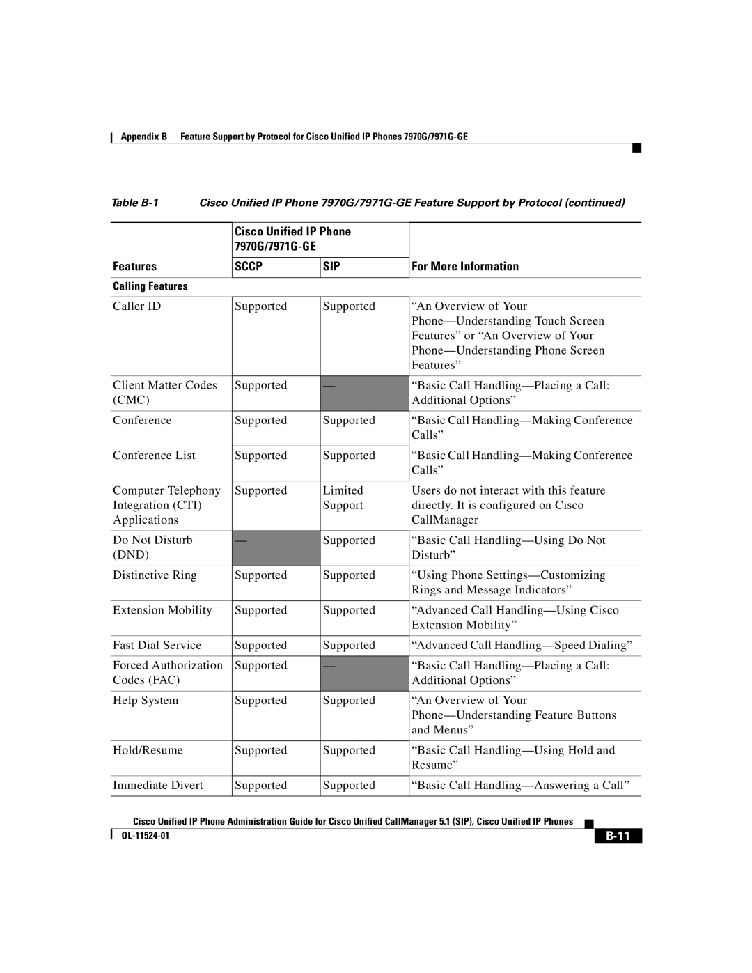 Cisco Systems 7970G manual Cmc 