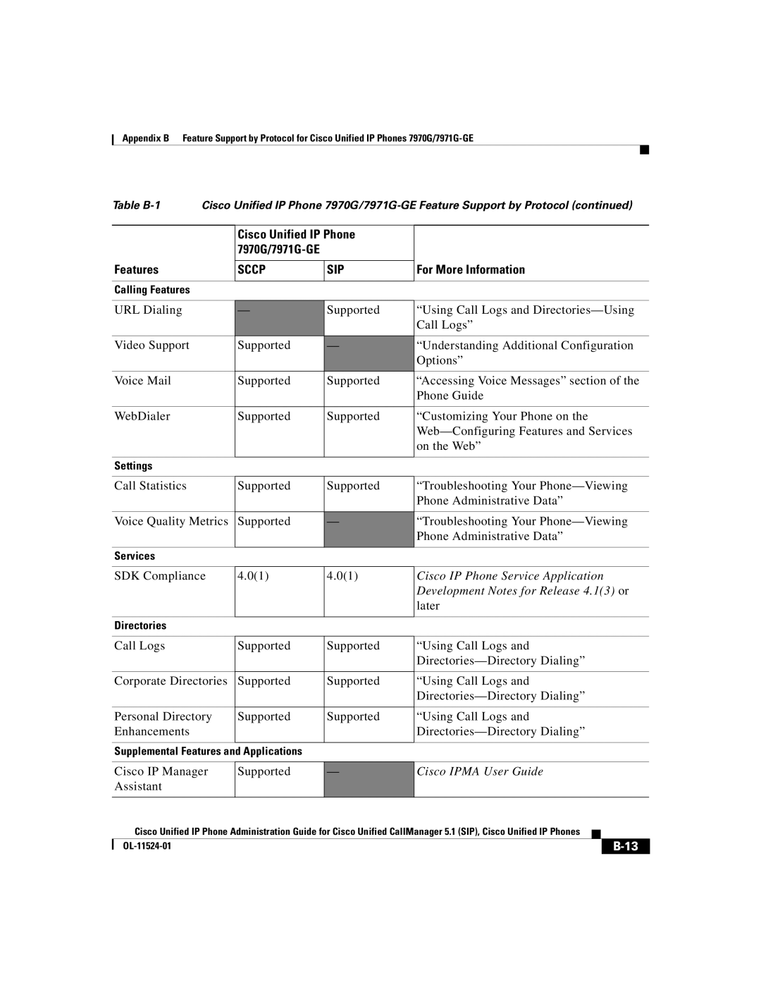 Cisco Systems 7970G manual Cisco IP Phone Service Application, Development Notes for Release 4.13 or, Cisco Ipma User Guide 