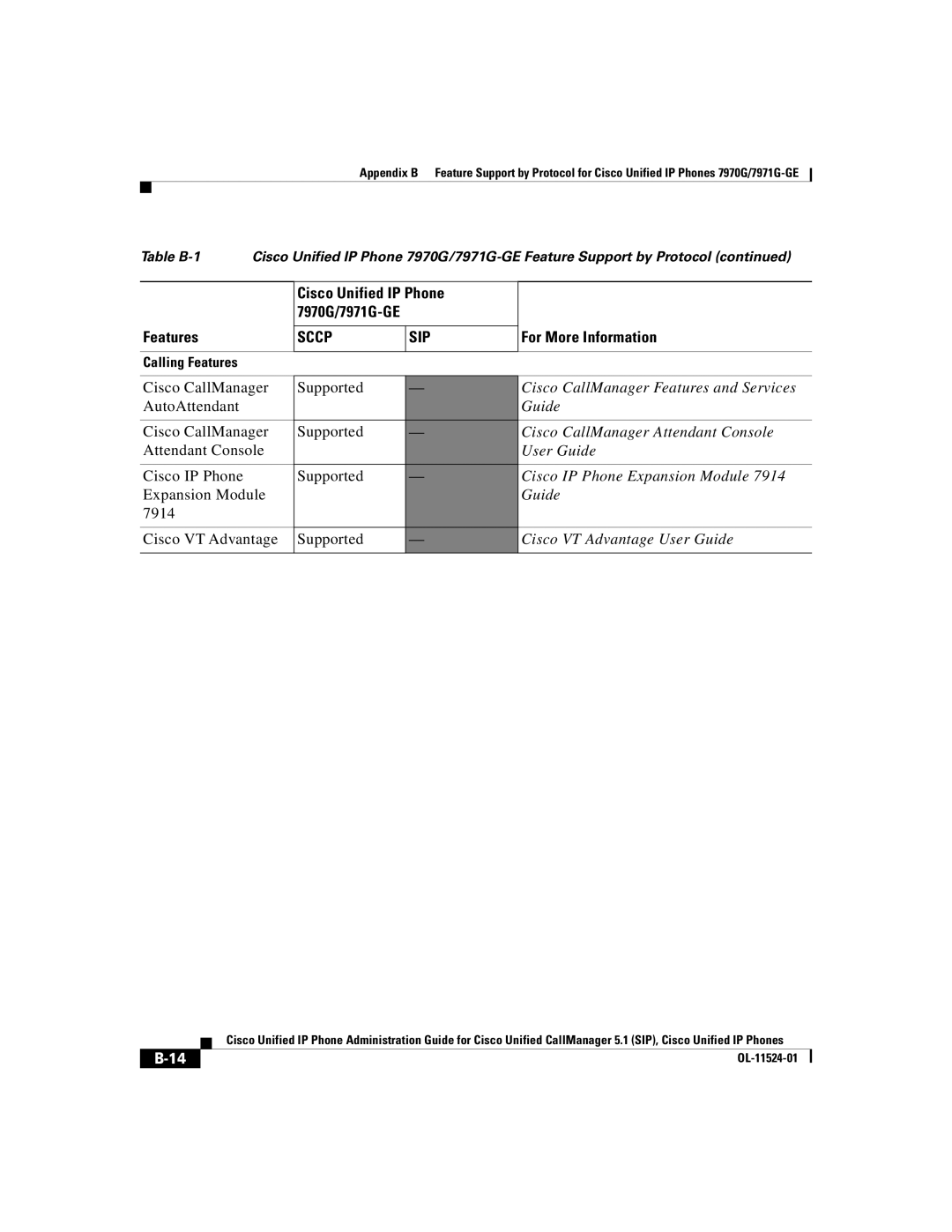 Cisco Systems 7970G manual Cisco CallManager Features and Services, Cisco CallManager Attendant Console, User Guide 