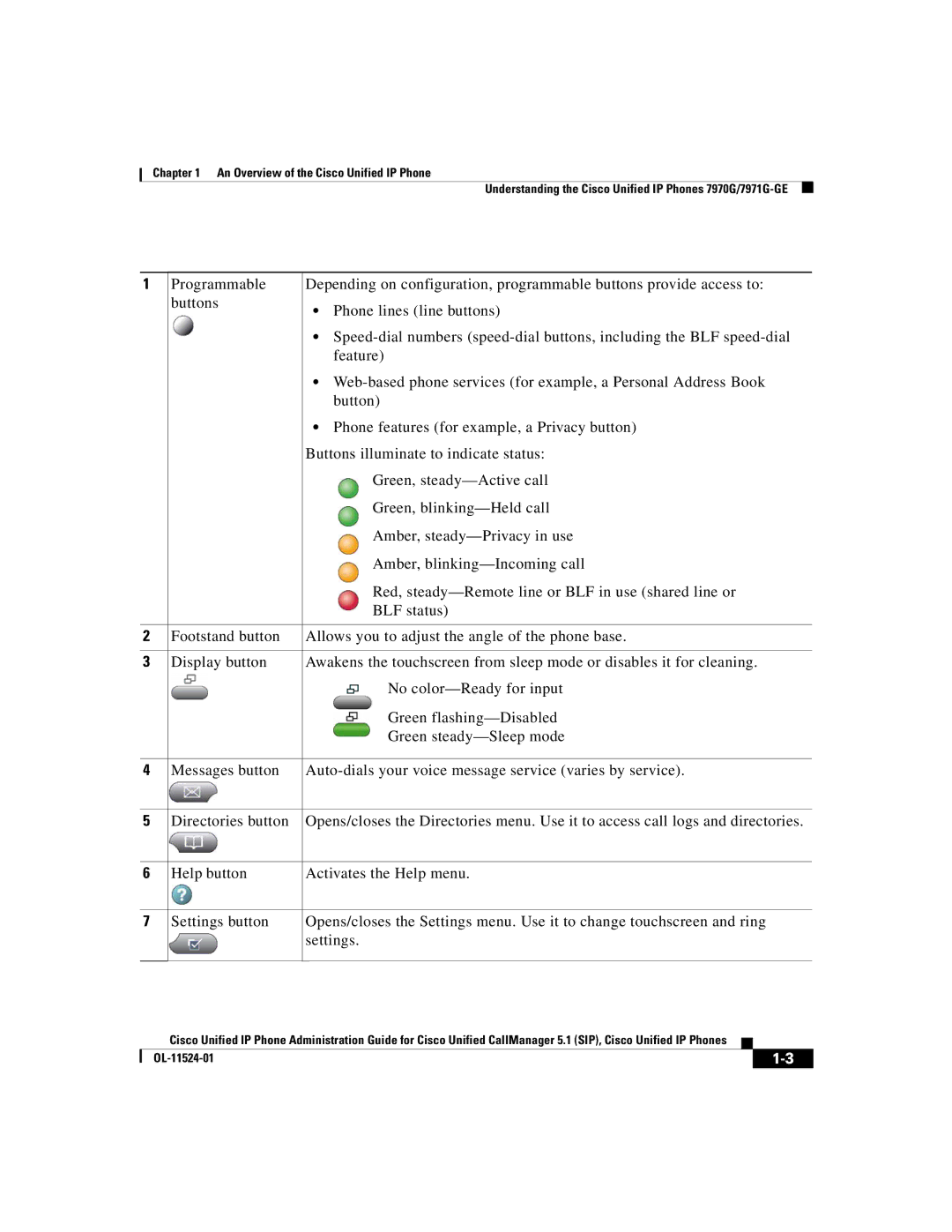 Cisco Systems 7970G manual 