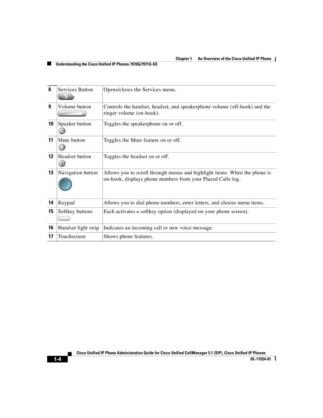 Cisco Systems 7970G manual OL-11524-01 