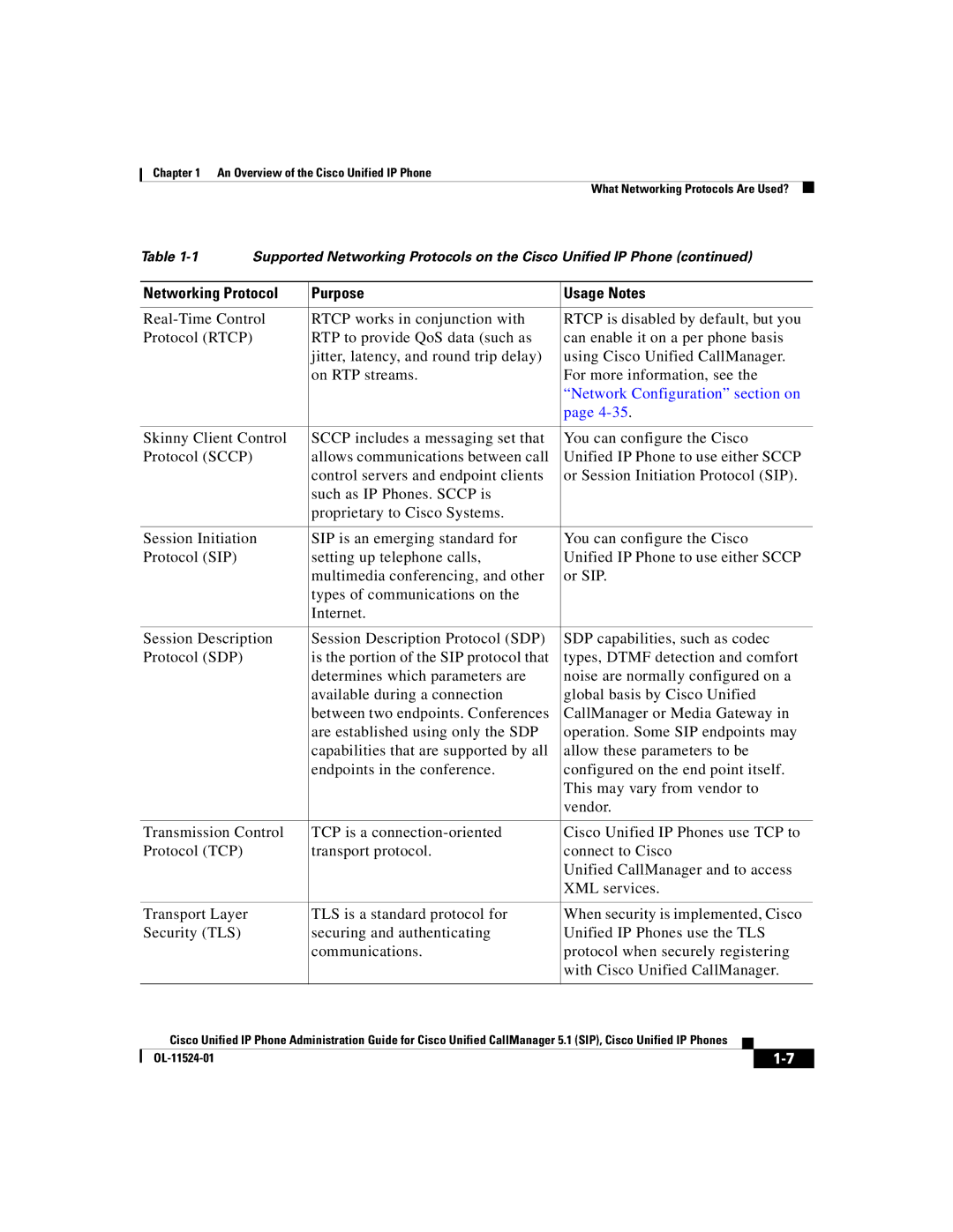 Cisco Systems 7970G manual Network Configuration section on 