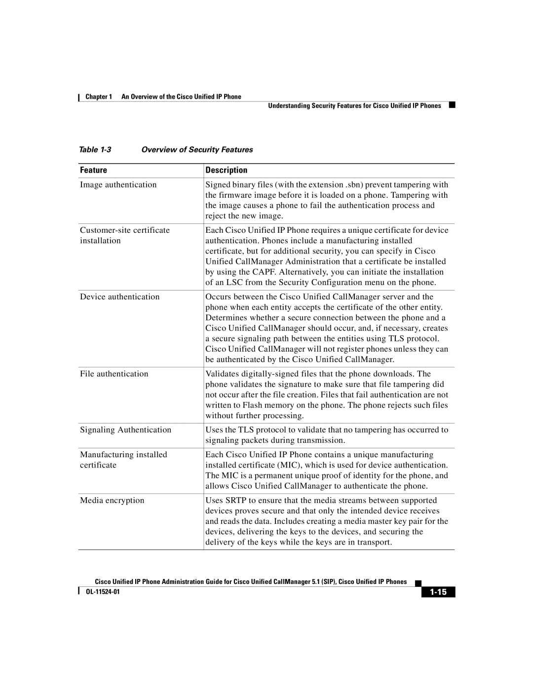 Cisco Systems 7970G manual Feature Description 