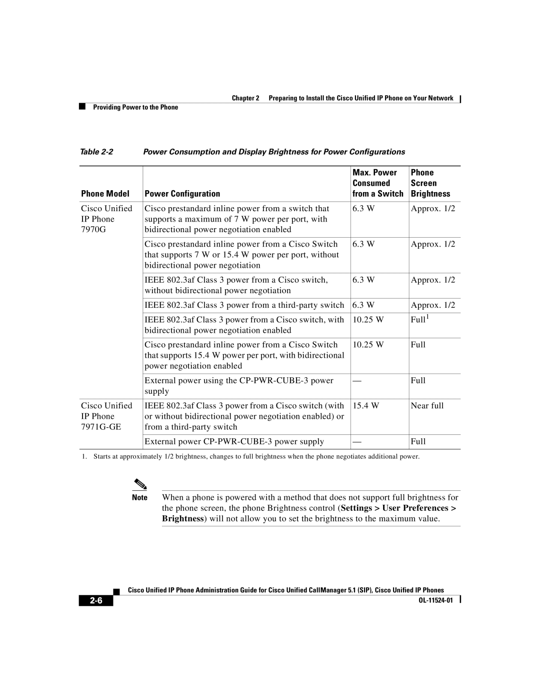 Cisco Systems 7970G manual Brightness 