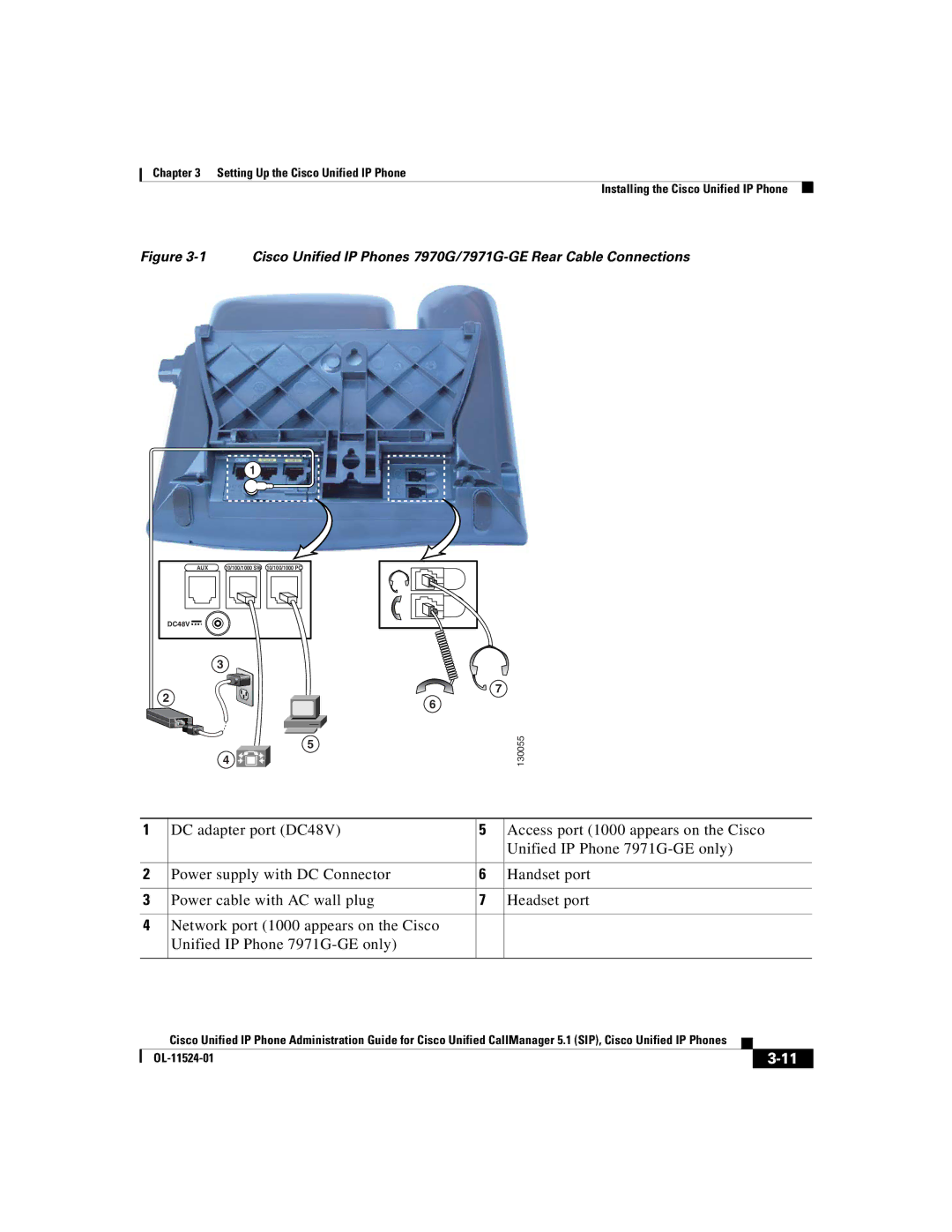 Cisco Systems 7970G manual 130055 