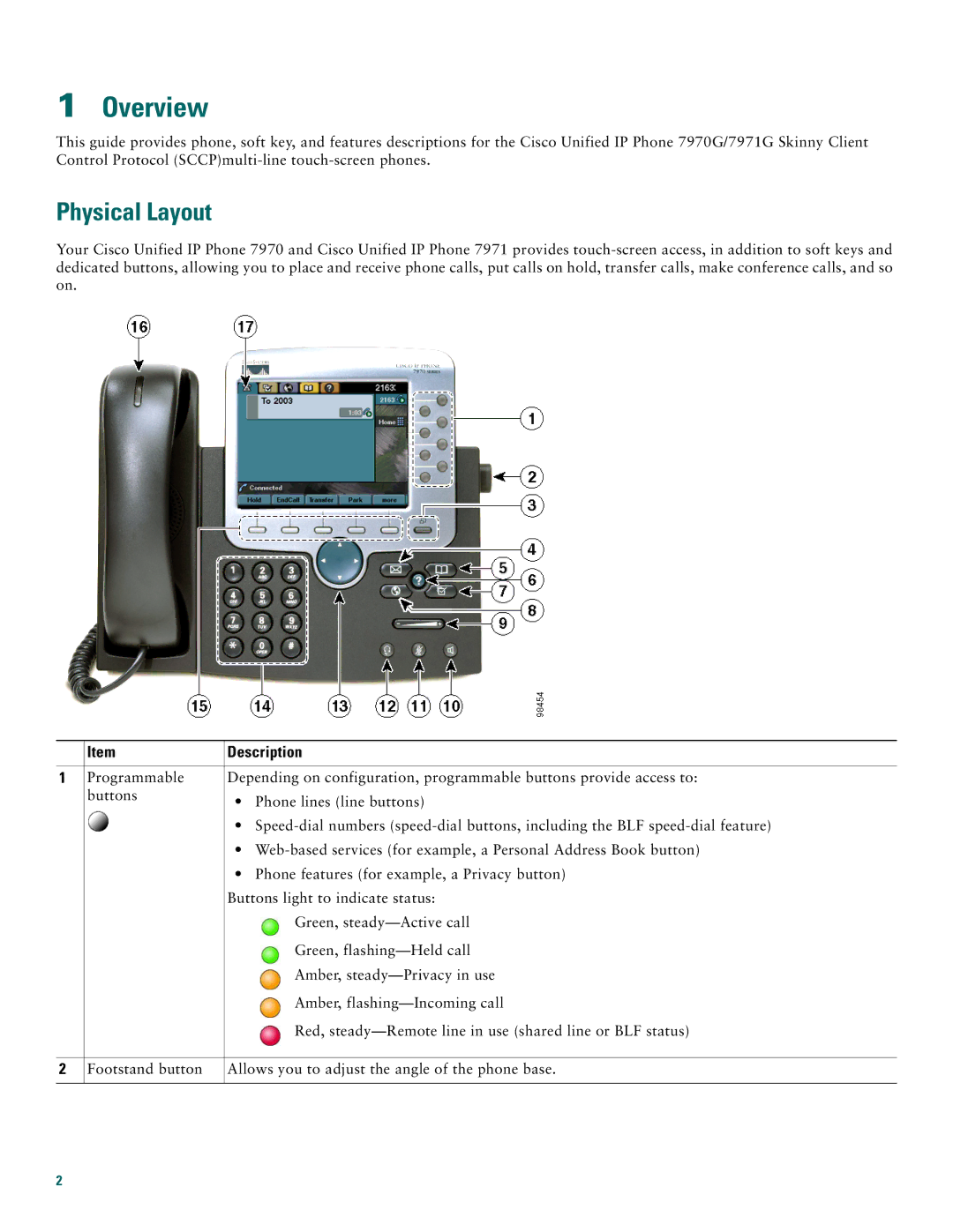 Cisco Systems 7971G, 7970G manual Overview, Physical Layout 