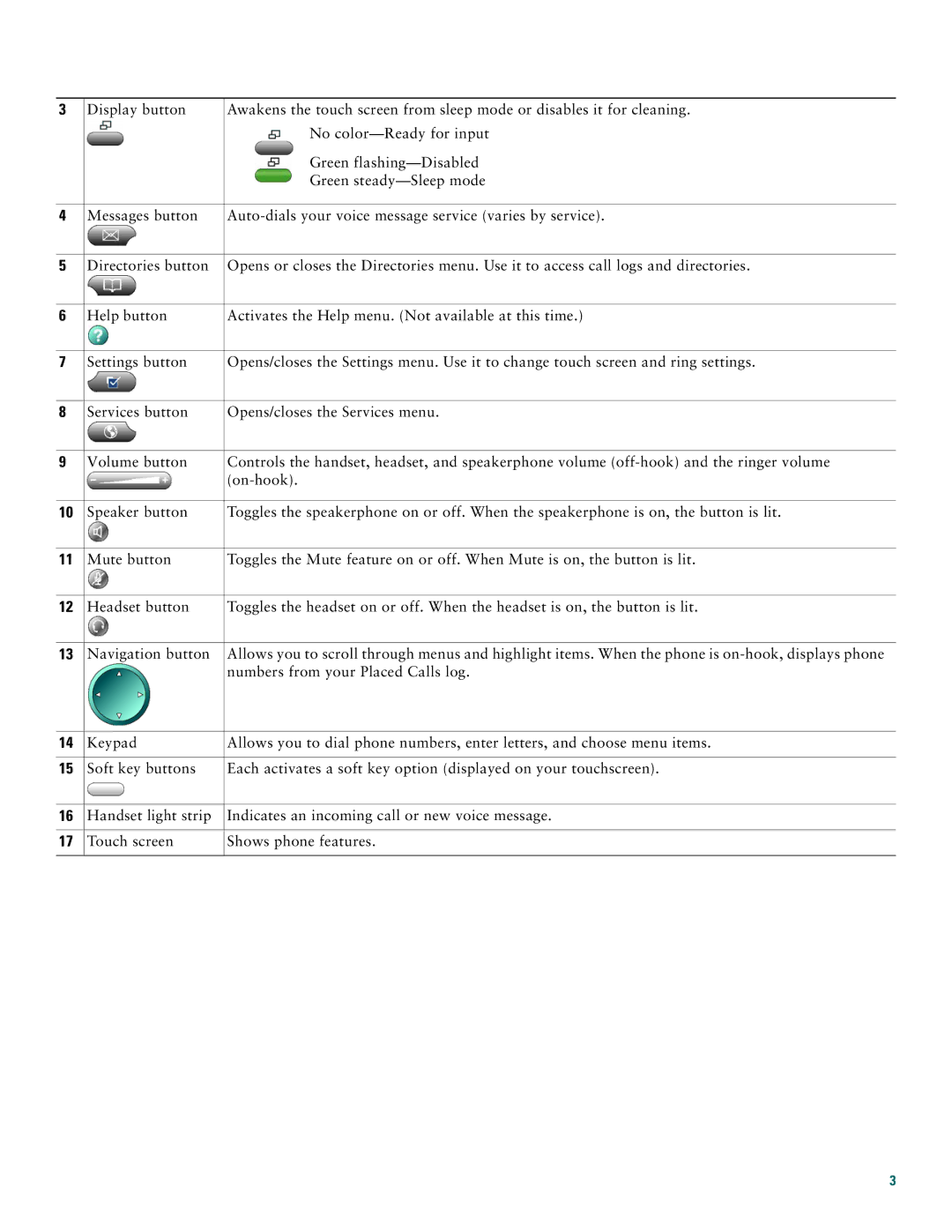 Cisco Systems 7970G, 7971G manual 