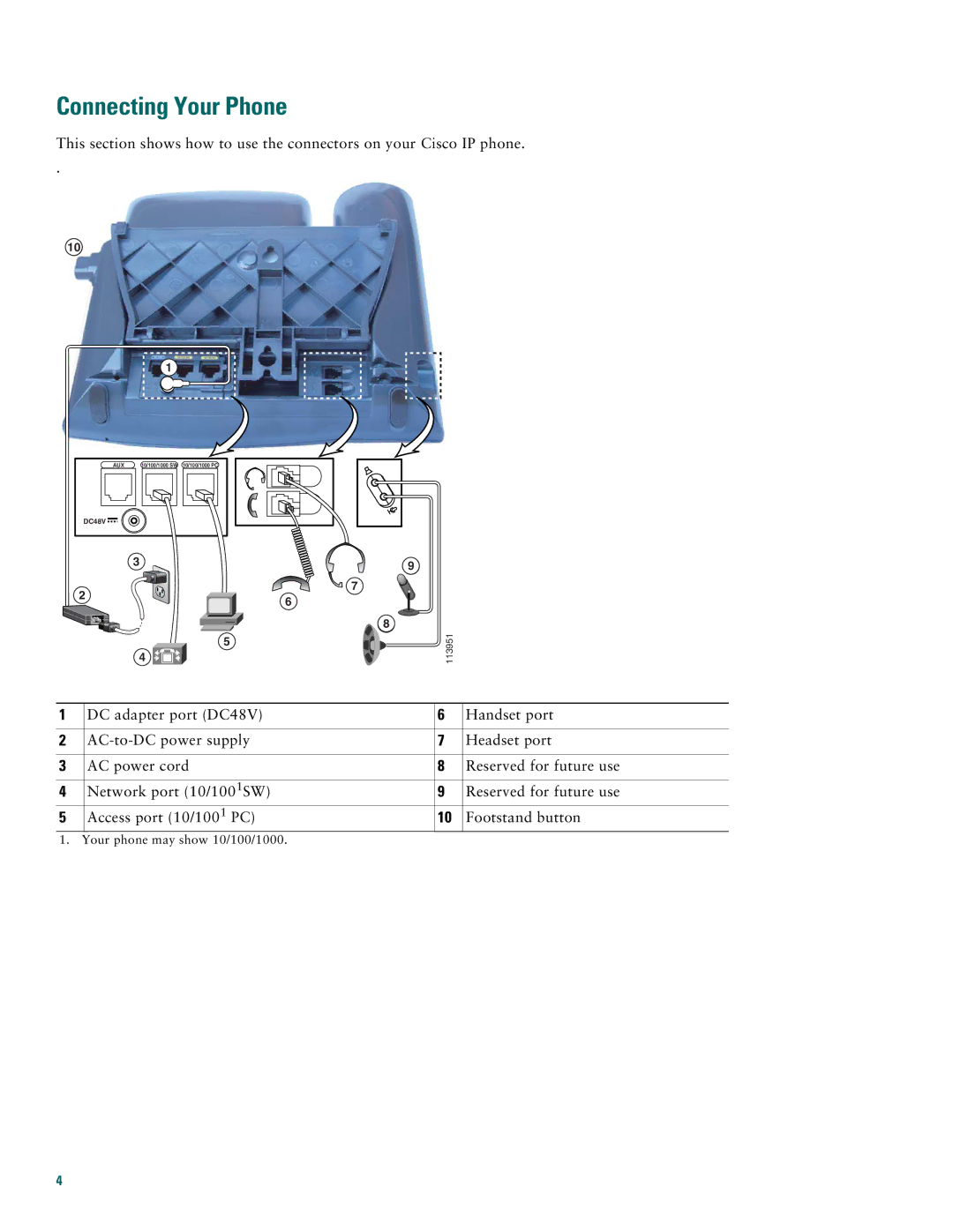 Cisco Systems 7971G, 7970G manual Connecting Your Phone 