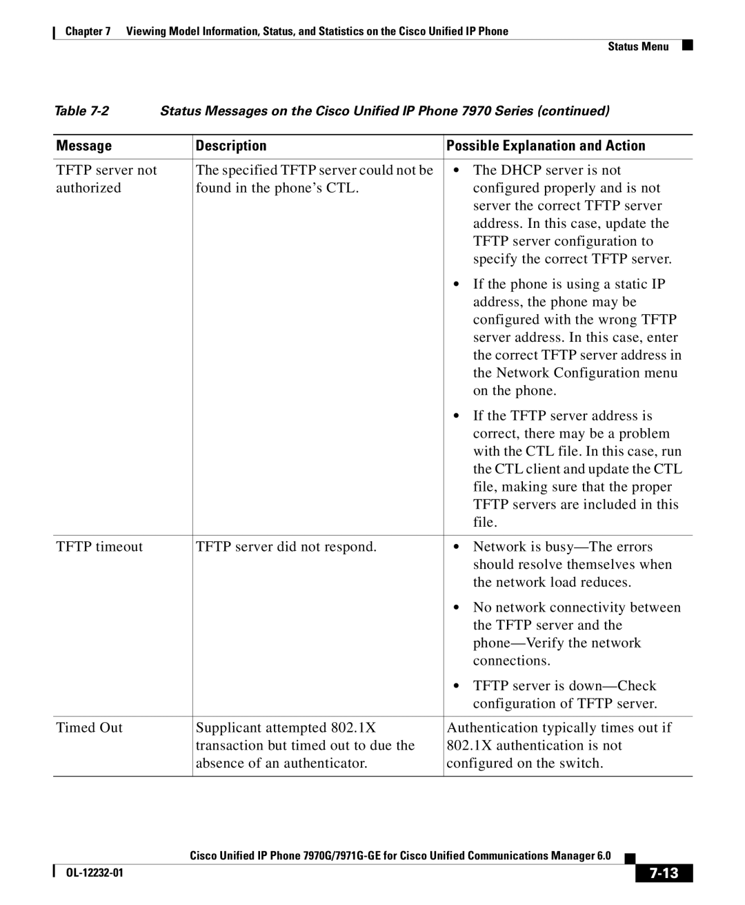 Cisco Systems 7971G-GE manual Message Description Possible Explanation and Action 