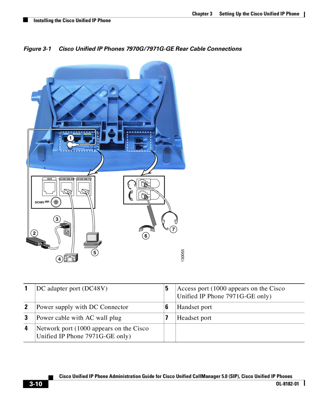 Cisco Systems 7971G manual 130055 