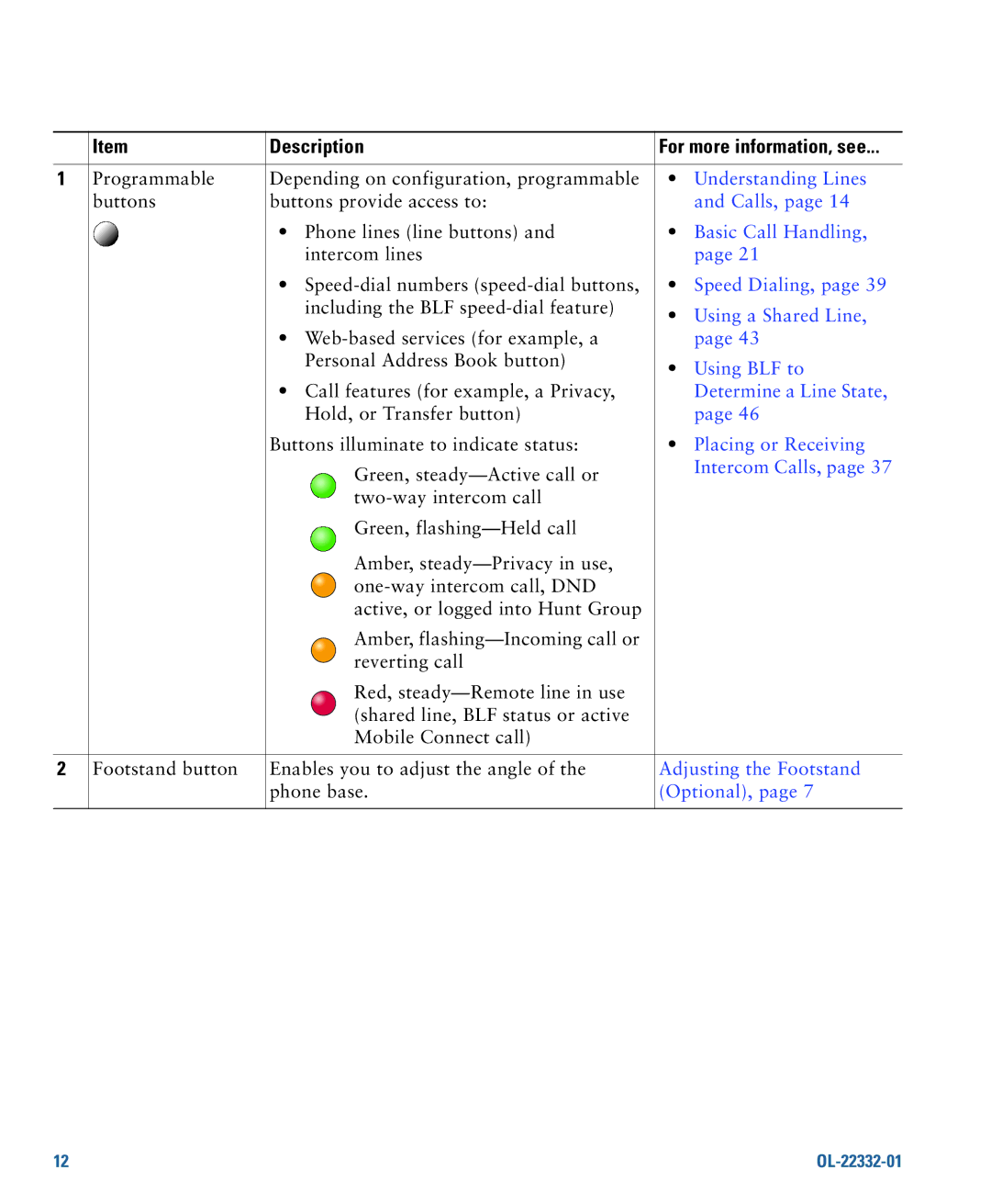 Cisco Systems 7975G manual Description 