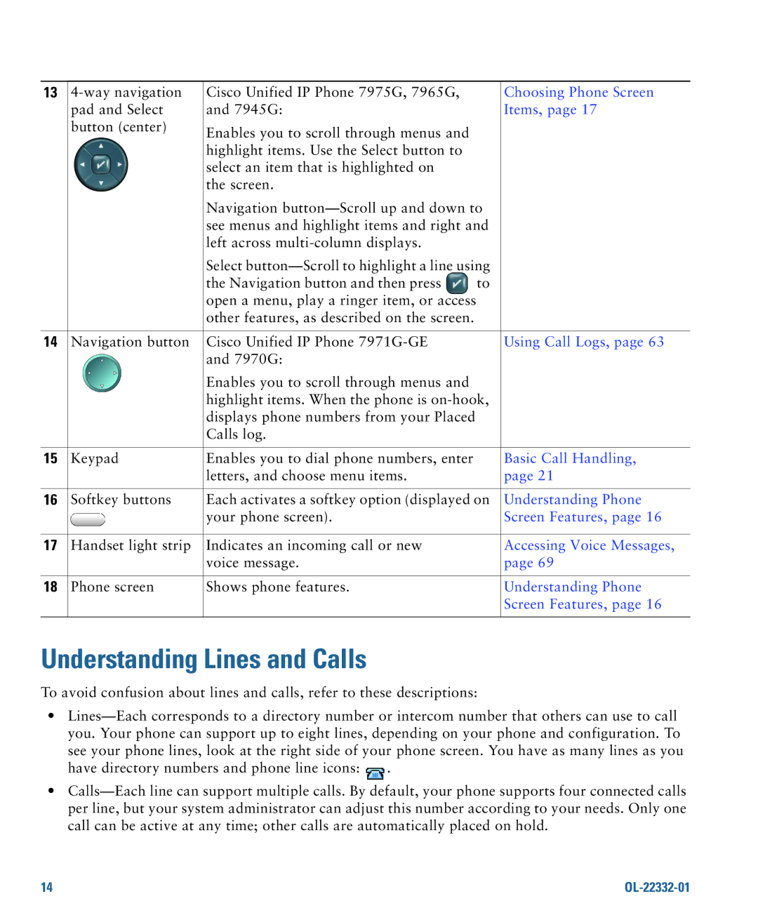 Cisco Systems 7975G Understanding Lines and Calls, Choosing Phone Screen, Items, Understanding Phone, Screen Features 