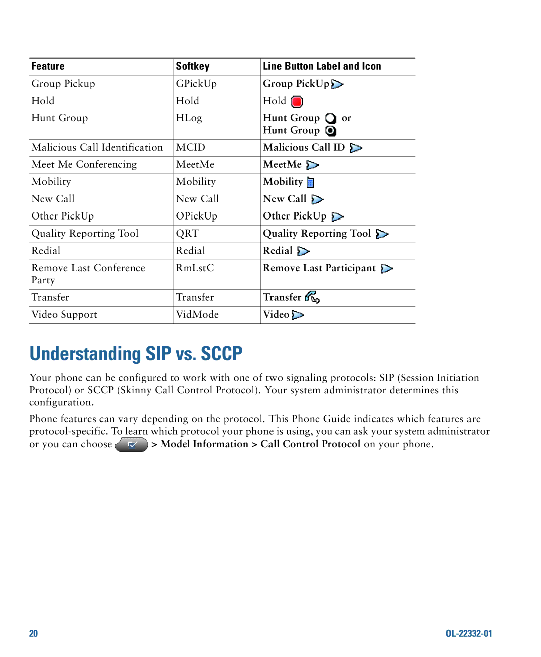 Cisco Systems 7975G manual Understanding SIP vs. Sccp 