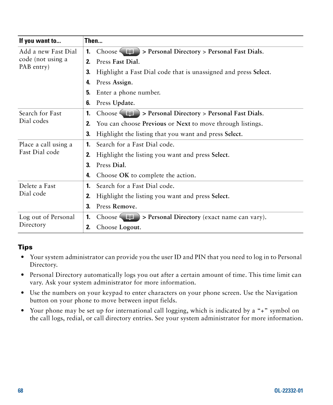 Cisco Systems 7975G manual Personal Directory Personal Fast Dials 