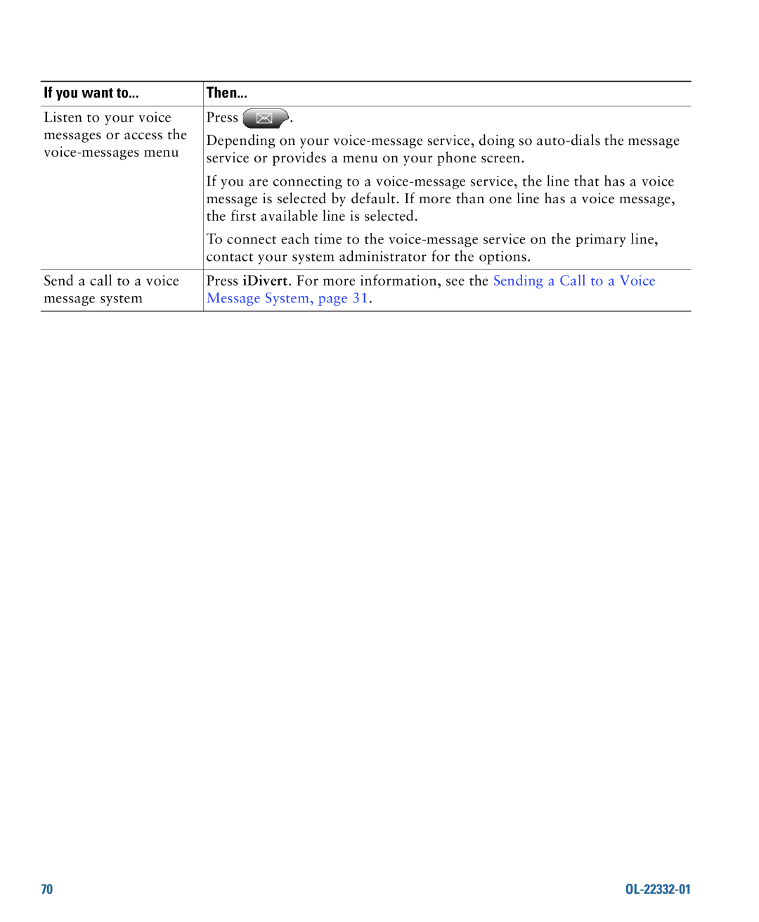 Cisco Systems 7975G manual Message System 