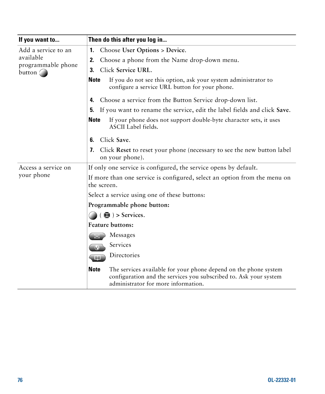 Cisco Systems 7975G manual Programmable phone button, Services, Feature buttons 