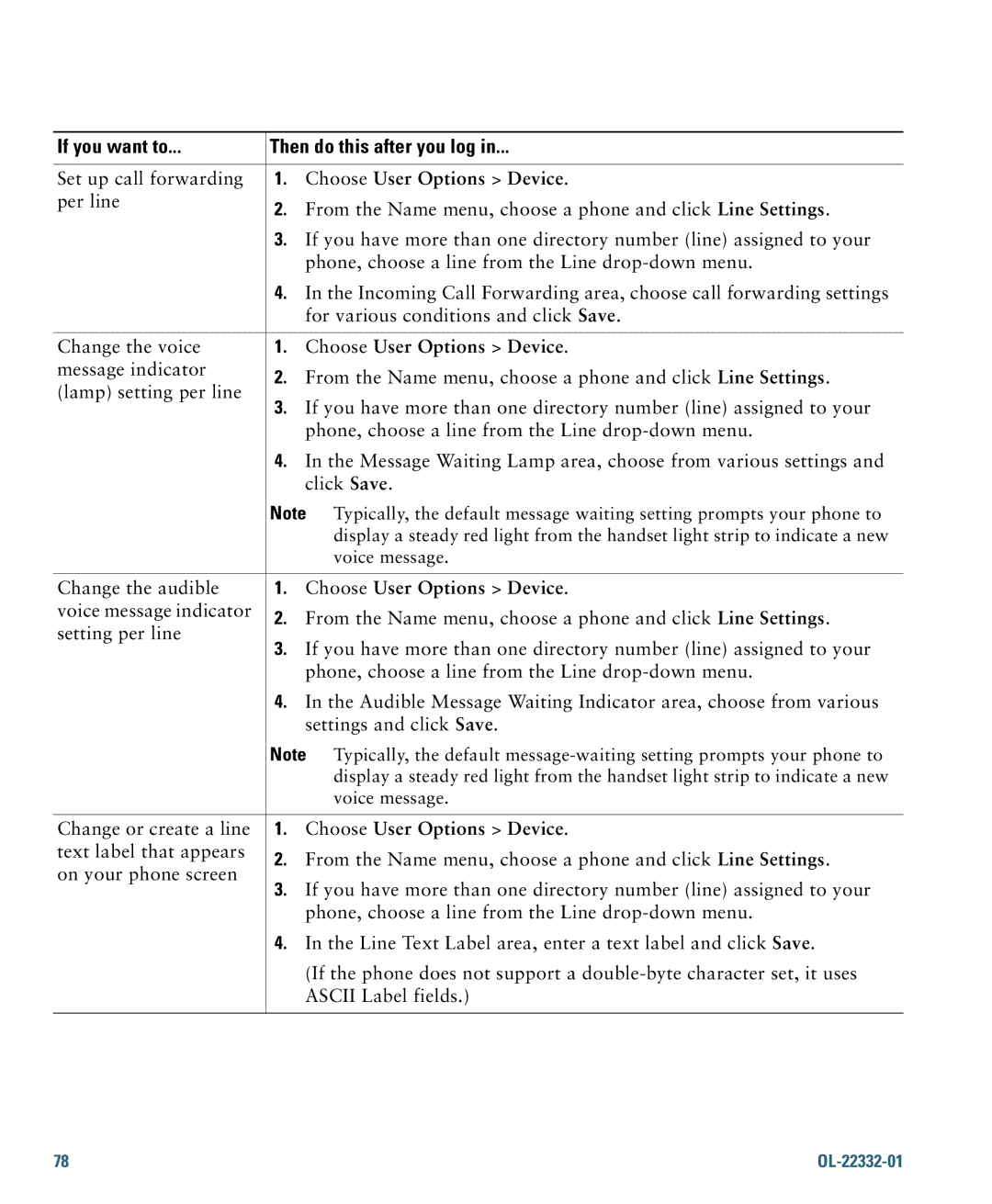 Cisco Systems 7975G manual Set up call forwarding 