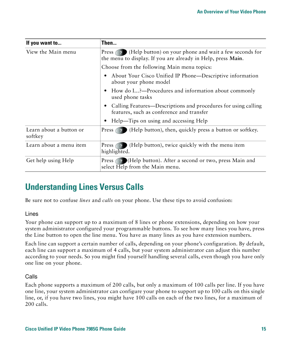 Cisco Systems 7985G warranty Understanding Lines Versus Calls 